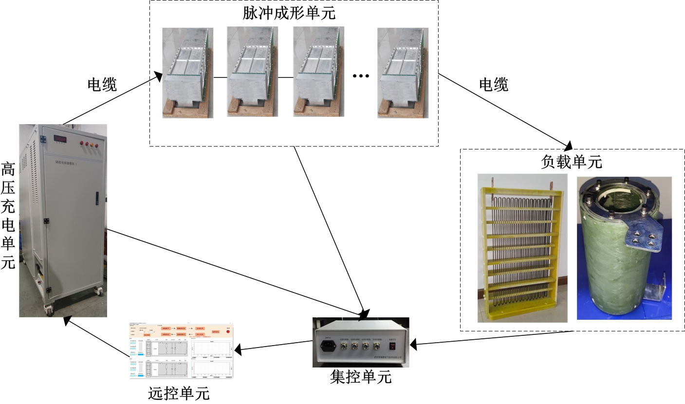 脉冲电源系统(图1)